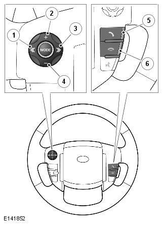 G00523421